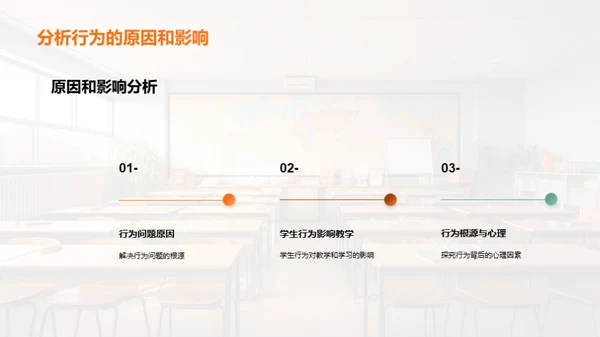 培养学生良好的行为习惯