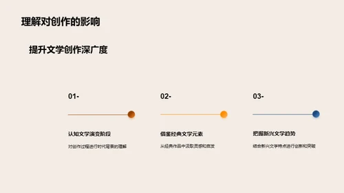 文学演进之路