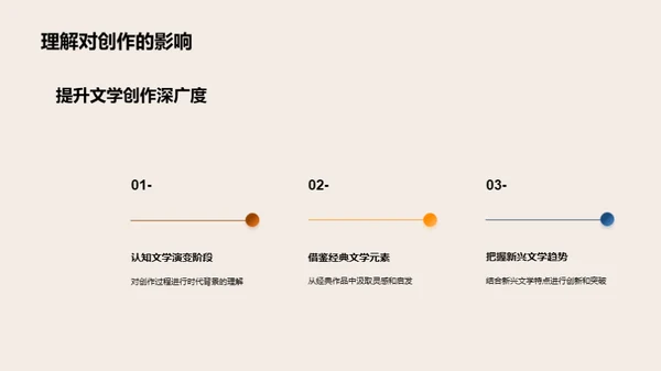 文学演进之路