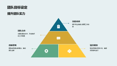 团队之路-辉煌再续