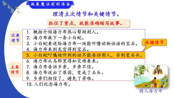 统编版-2024-2025学年语文五年级上册第三单元习作指导 缩写故事（课件）