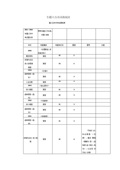 中考语文阅读专题六古诗词曲阅读