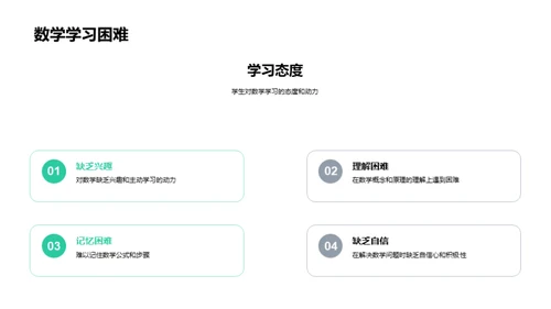 数学学习的全方位导航