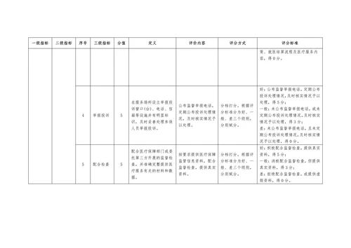 海南省医疗保障定点医疗机构信用评价指标体系