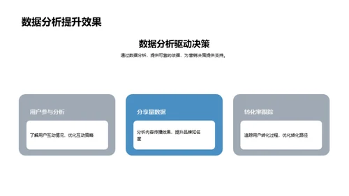 新媒体营销全攻略