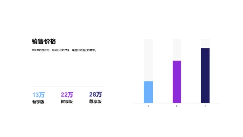 黑色科技创意智能汽车发布会PPT案例