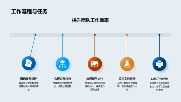 团队进程及成效分析