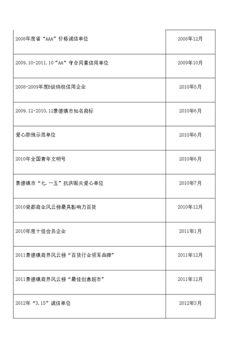 商贸公司员工手册基本篇修订版