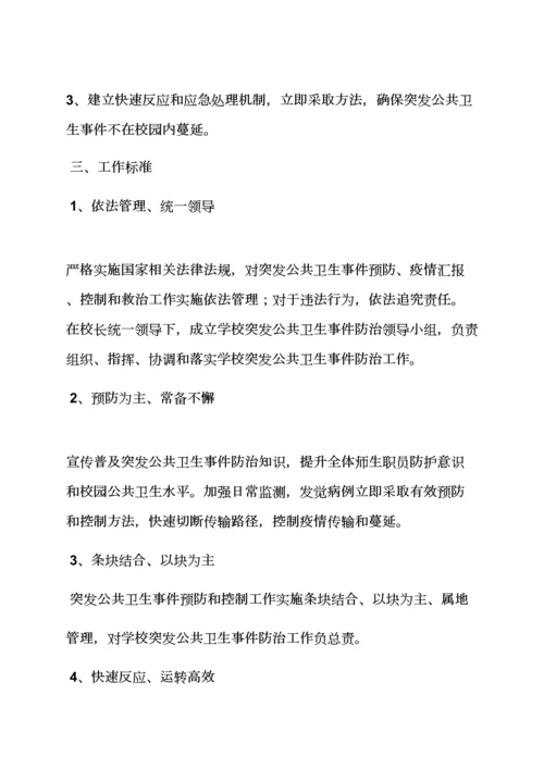 学校作文之学校卫生防疫应急专项预案.docx