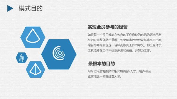 阿米巴经营模式案例企业管理通用PPT课件