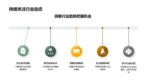 工业机械：未来之路