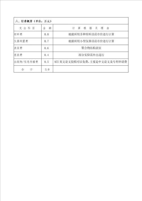 水性导电功能材料科学项目研究计划书