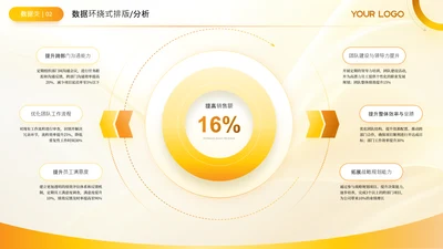 黄色商务风环绕数据分析关系页