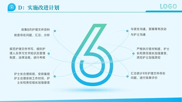 简约动态护理文书质控PDCA工作汇报PPT