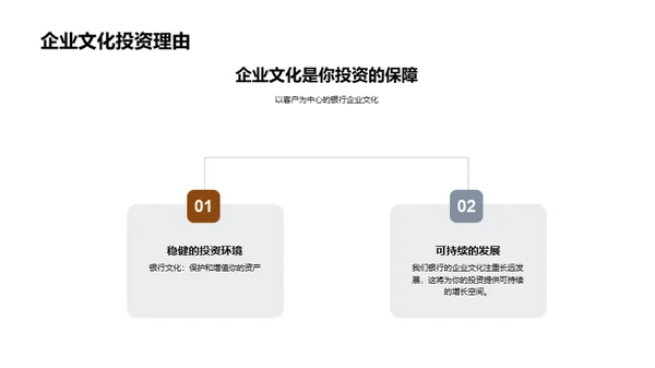 银行企业文化解析