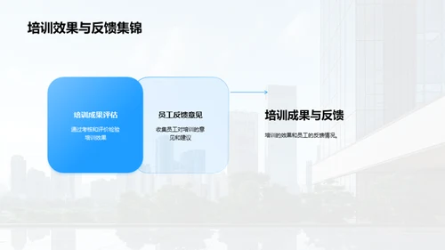 20XX年度人力资源盘点