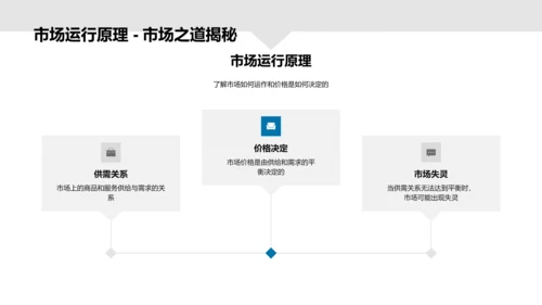 经济学研究分享PPT模板