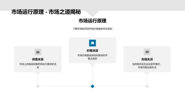 经济学研究分享PPT模板