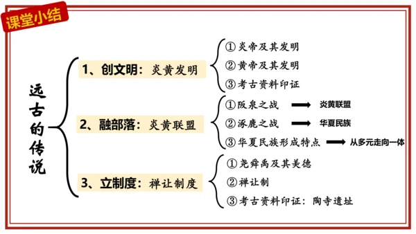 第3课 远古的传说 课件