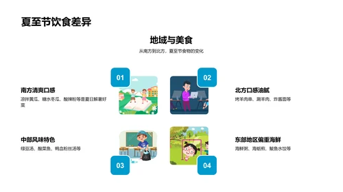 深入解析夏至文化PPT模板