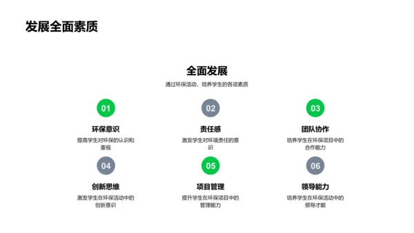 校园环保活动提案