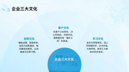 蓝色商务风新员工企业文化宣导培训PPT模版