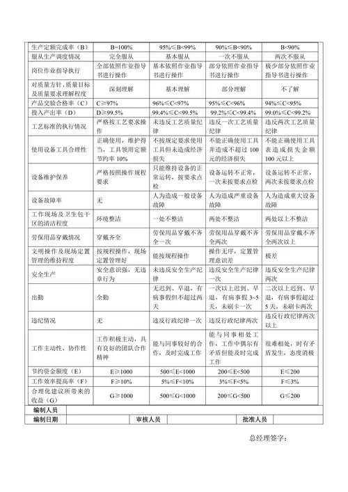 生产车间员工绩效考核表