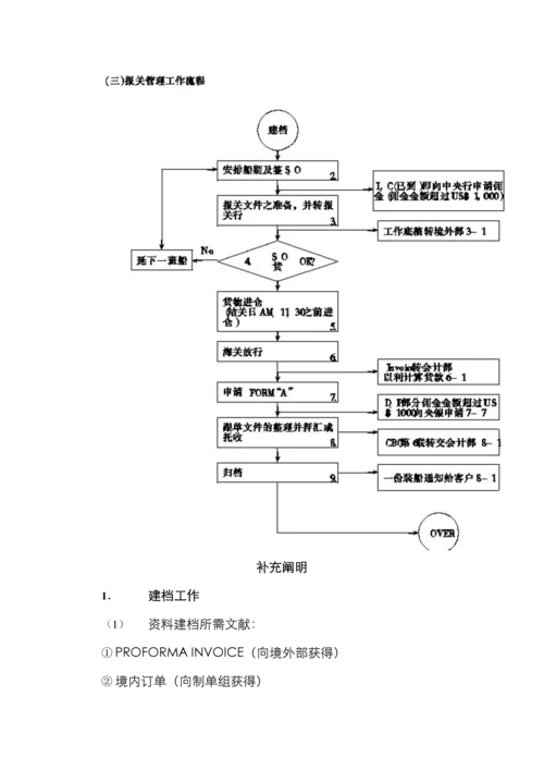 进出口作业流程.docx