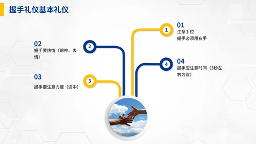 蓝色商务职业礼仪培训PPT模板