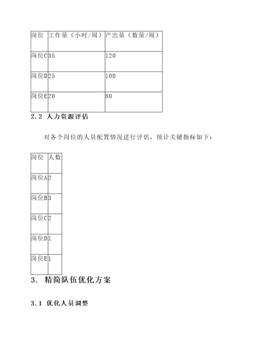 精简队伍优化建设方案