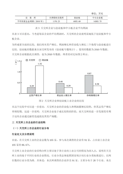 天津股权交易所挂牌企业成长性评价报告.docx