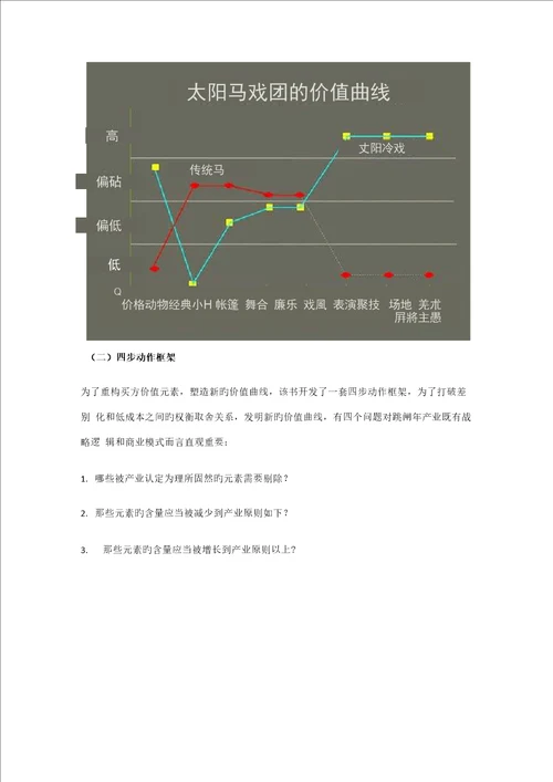 2022年蓝海战略知识点整理个人感悟