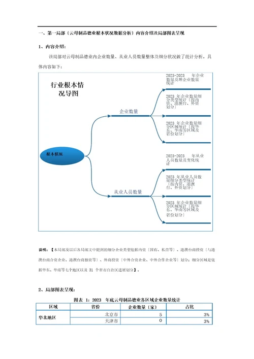 云母制品行业调查数据分析报告2023年版