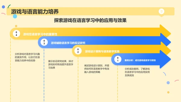 黄色卡通风学前教育游戏PPT模板