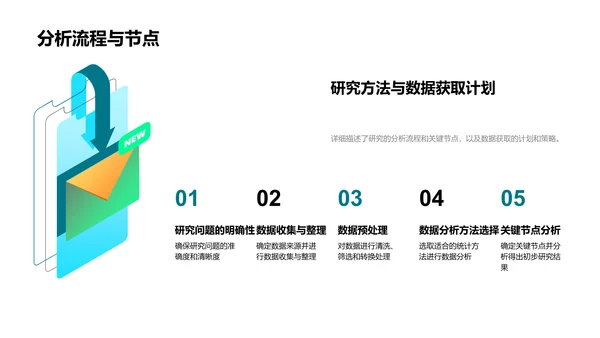 经济学研究报告PPT模板