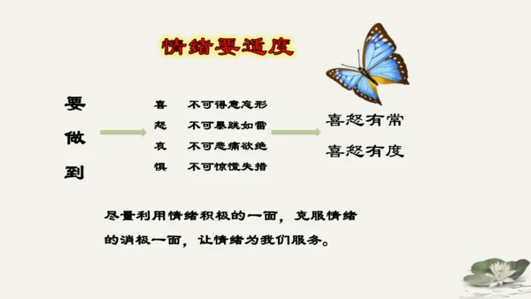 第2单元第4课第1课时  青春的情绪 教学课件 -统编版中学道德与法治七年级（下）