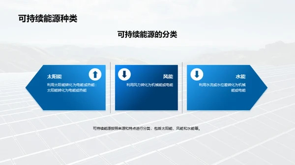 环保公益：推广可持续能源
