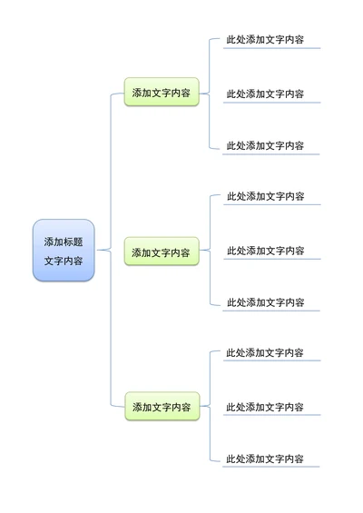 思维导图通用