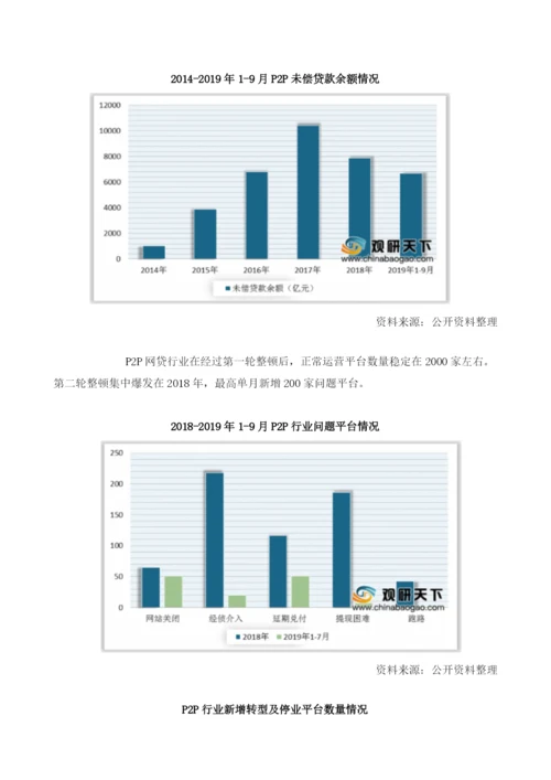 我国P2P网贷行业成交额大幅下降网贷行业将进一步规范.docx