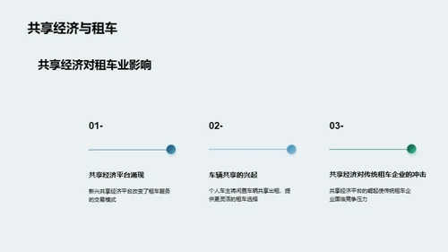 汽车租赁新篇章