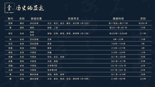 西北长安历史文化之旅通用PPT模板