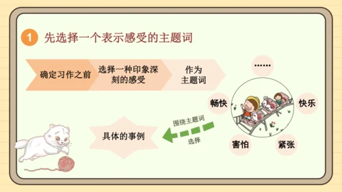统编版语文六年级下册2024-2025学年度习作：让真情自然流露（课件）