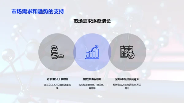 创新药物：研发与商业化