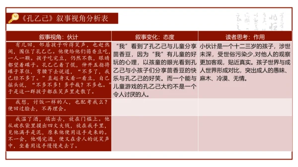 统编版初中语文九年级下册第二单元：打开小说阅读的三把钥匙 课件（共38张PPT）