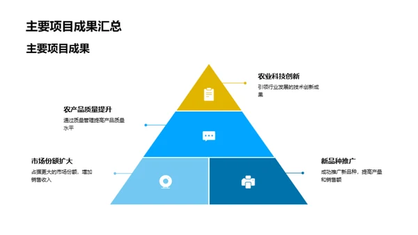 农林牧渔行业展望