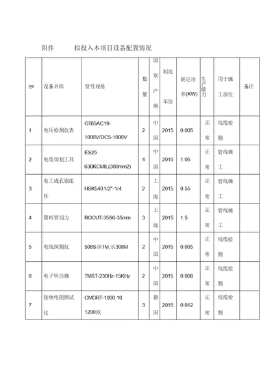 拟投入本项目设备配置情况