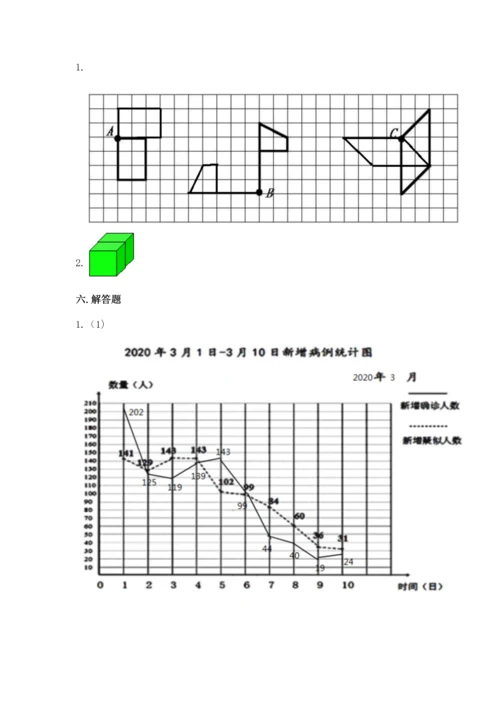 人教版五年级下册数学期末测试卷含答案（模拟题）.docx