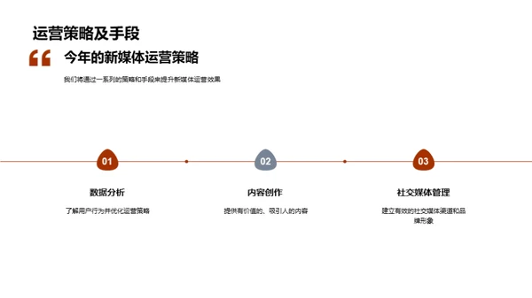 新媒体运营全解析