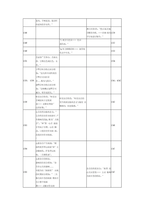 2015年中西医执业医师考试大纲诊断学基础