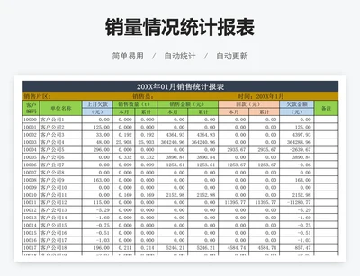 销量情况统计报表